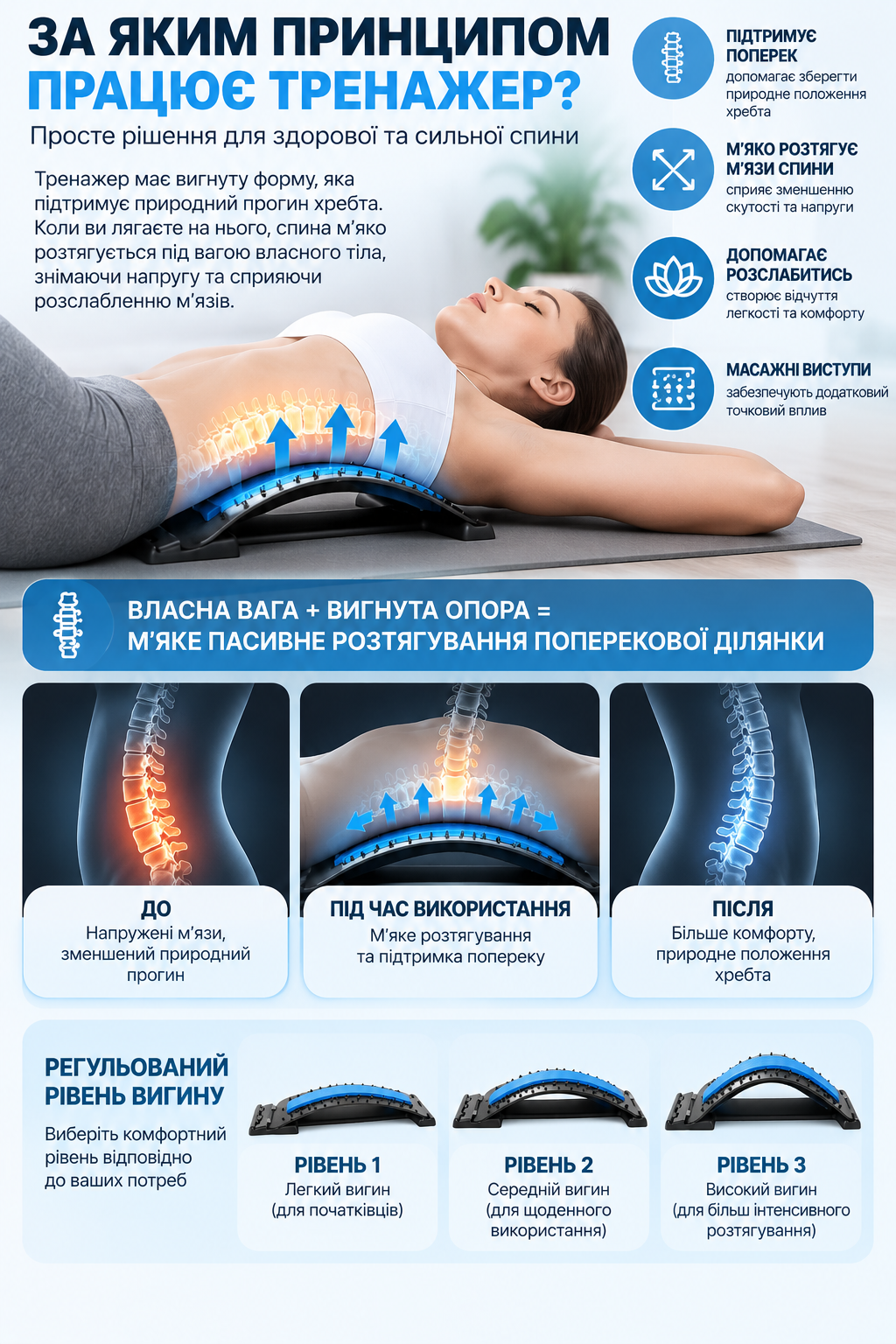 Розміщення спини на тренажері-містку